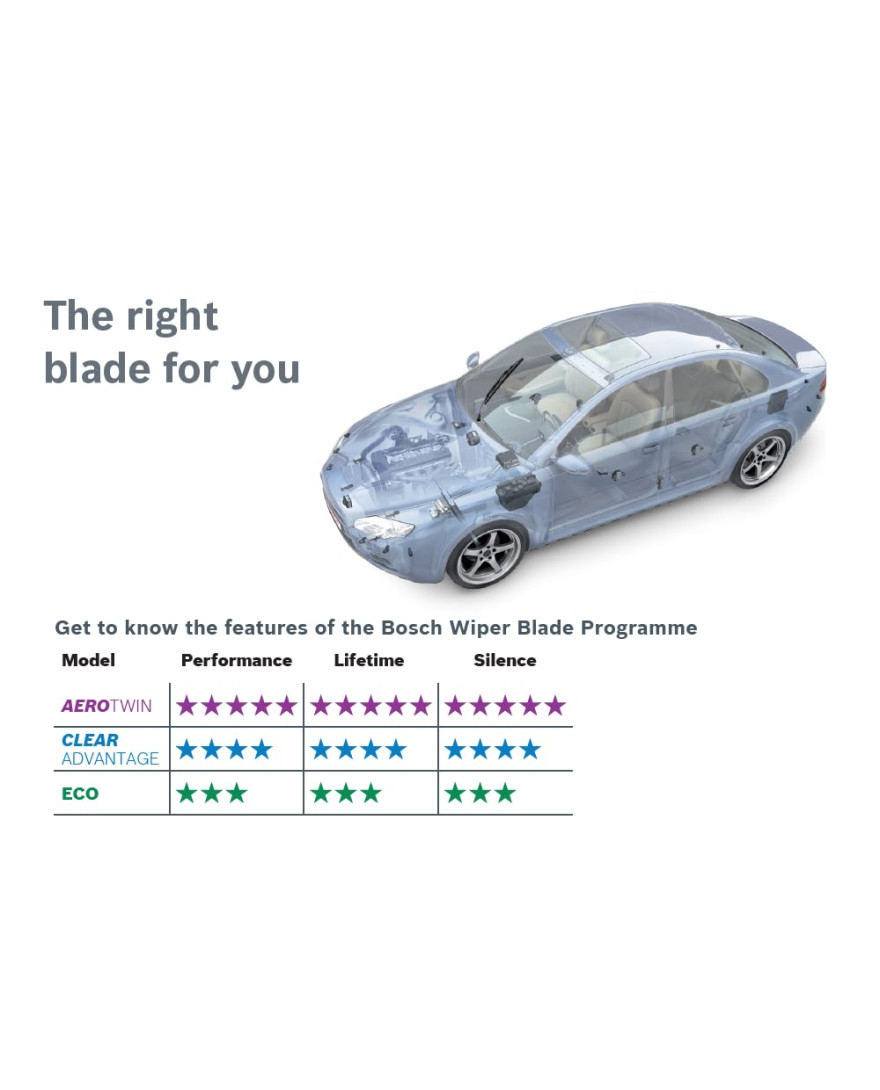 Bosch | ECO Single | Size 24Inch | Economical Wiper Blade | 525mm