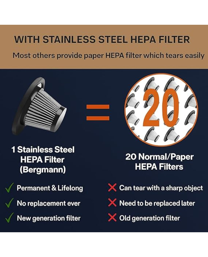 Bergmann Windsor Cordless 2in1 Vacuum Cleaner And Blower | 100% Copper Motor | High Suction | Washable Stainless Steel HEPA Filter | 6 Attachments | Compact And Portable | Blue