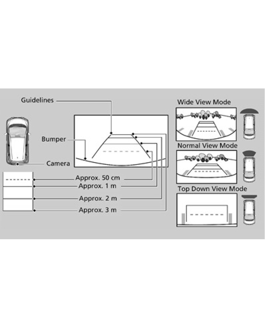 Honda City 2014 TO DEC 15 & 2017 3 Angle Camera Retention