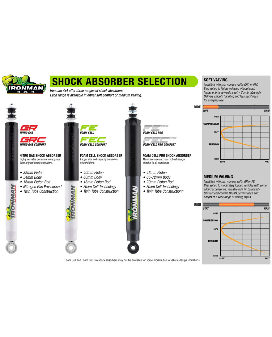 D-Max Ironman Nitrogas Suspension