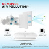 Honeywell MOVE PURE 3 CAR AIR PURIFIER