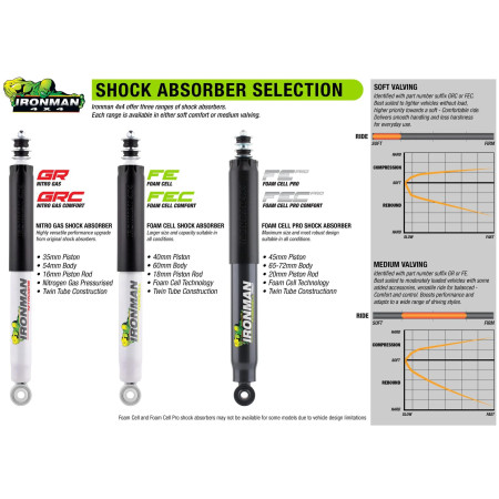 Hilux Ironman Foamcell Pro Suspension