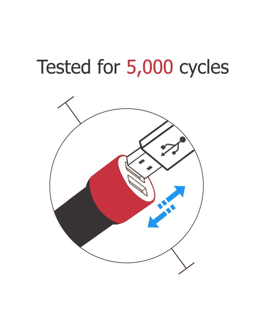 Blackcat Dual Port Fast Car Mobile Charger 3.1A Jiffy D with Micro USB Cable for Android Smartphones