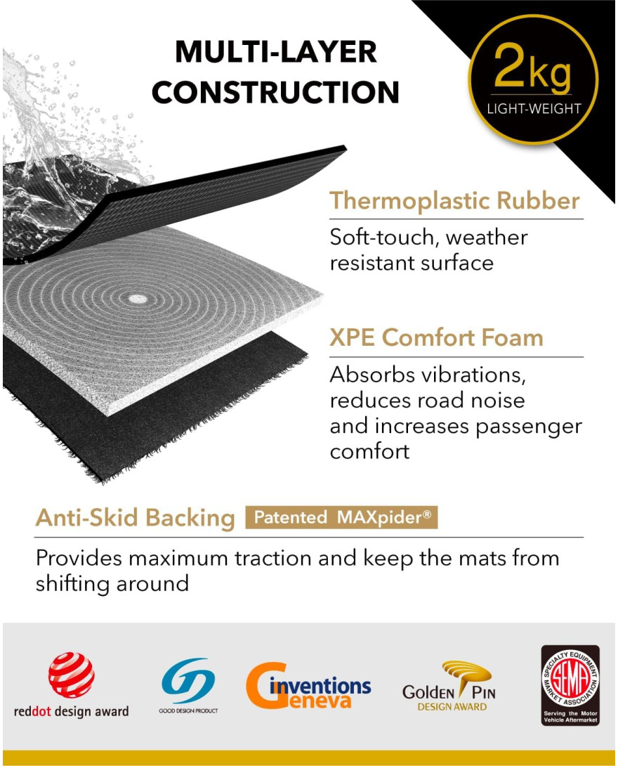 3D MAXpider Custom Fit KAGU Floor Mat | BLACK | Compatible with  KIA EV6 2022 to 2023 | Complete Set